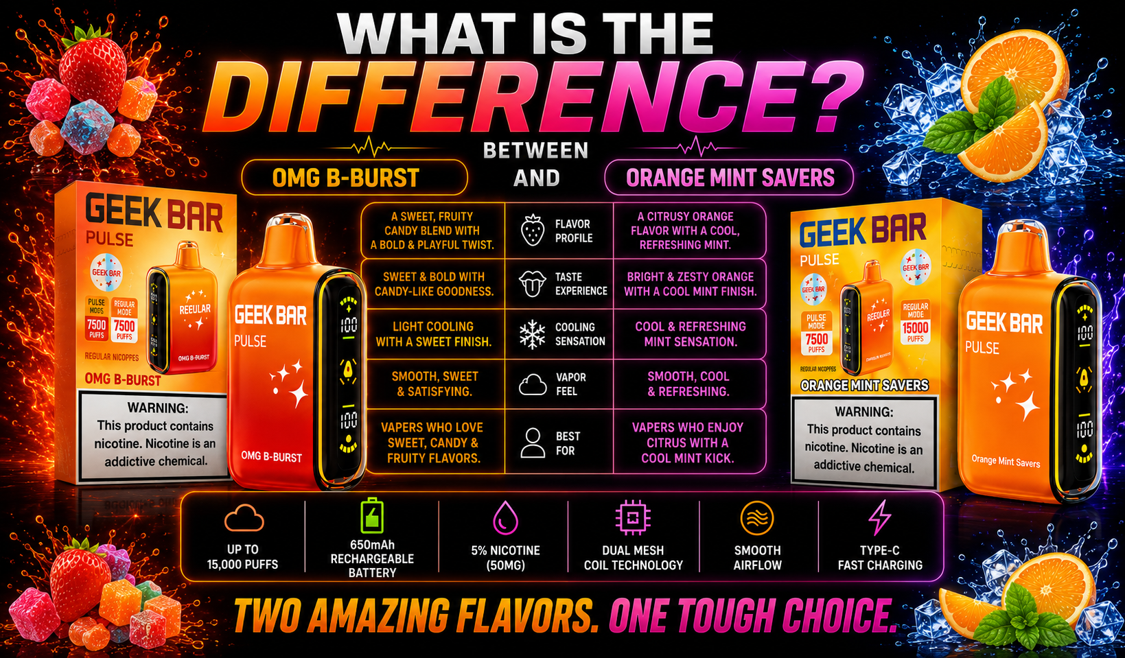 geek bar pulse coolness and sweetness chart OMG B-BURST vs Orange Mint Savers Pulse: Flavor Comparison – Pink Smoke Shop Geek Bar Watermelon Blueberry LCD Screen Flavor:Grape Lemon