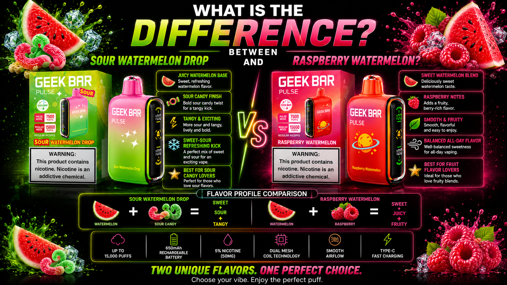 Sour Watermelon Drop vs Raspberry Watermelon Geek Bar Pulse: Comparison  2026  pink smoke shop