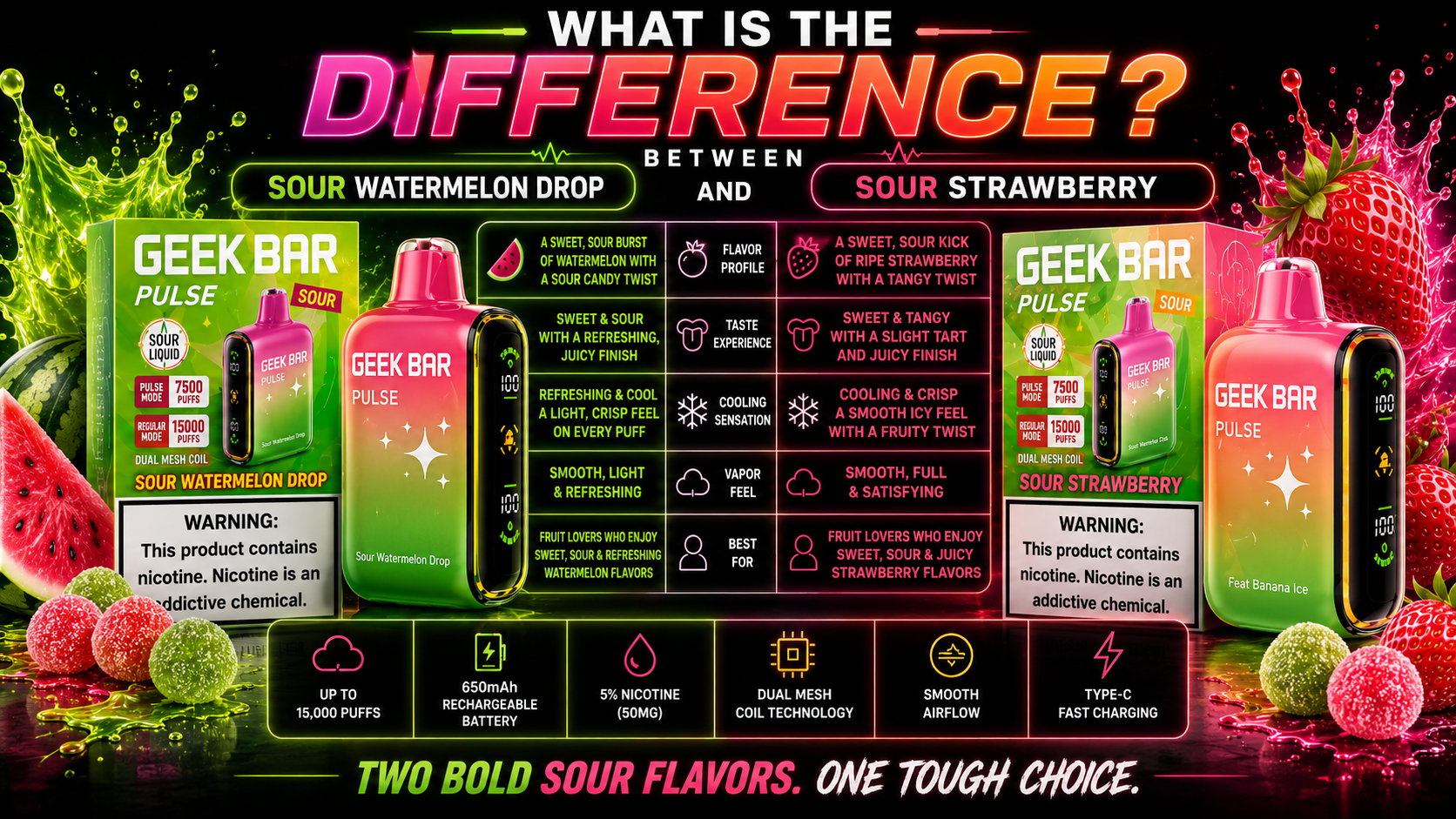 geek bar sour watermelon drop flavor vs Sour Strawberry Pulse Size:5 Pack Watermelon Ice Geek Bar Pulse X 15000 Puffs atl mint geek bar
